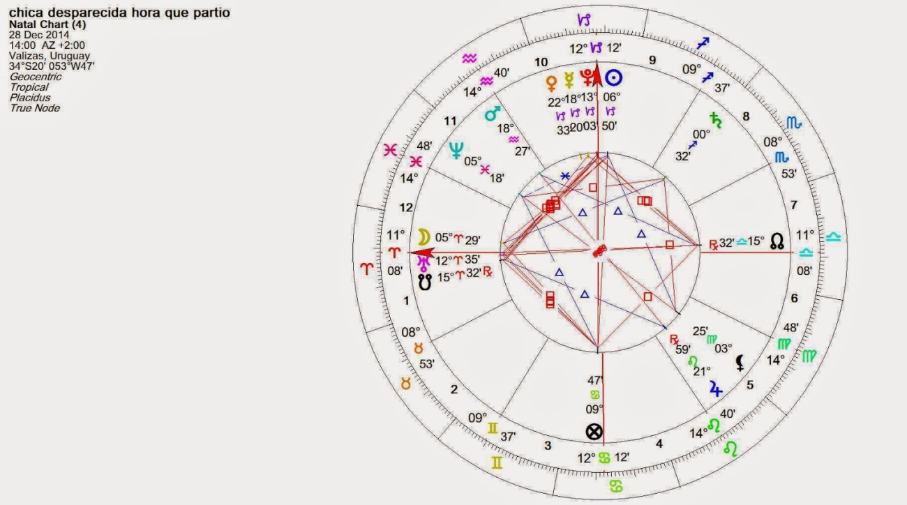 Carta de la hora en la que salió