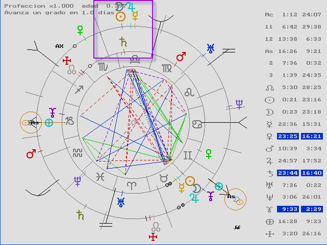 Carta atacires del eclipse previo