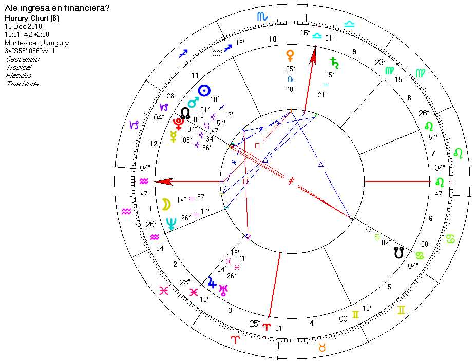 Horaria si ingresa a la financiera