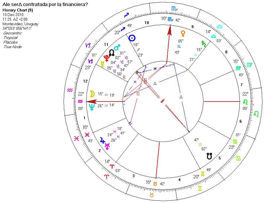 Horaria si será contratada en la financiera