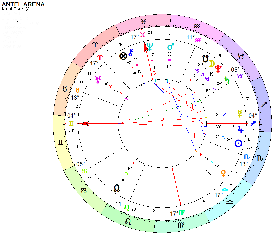 Carta inauguración Antel Arena